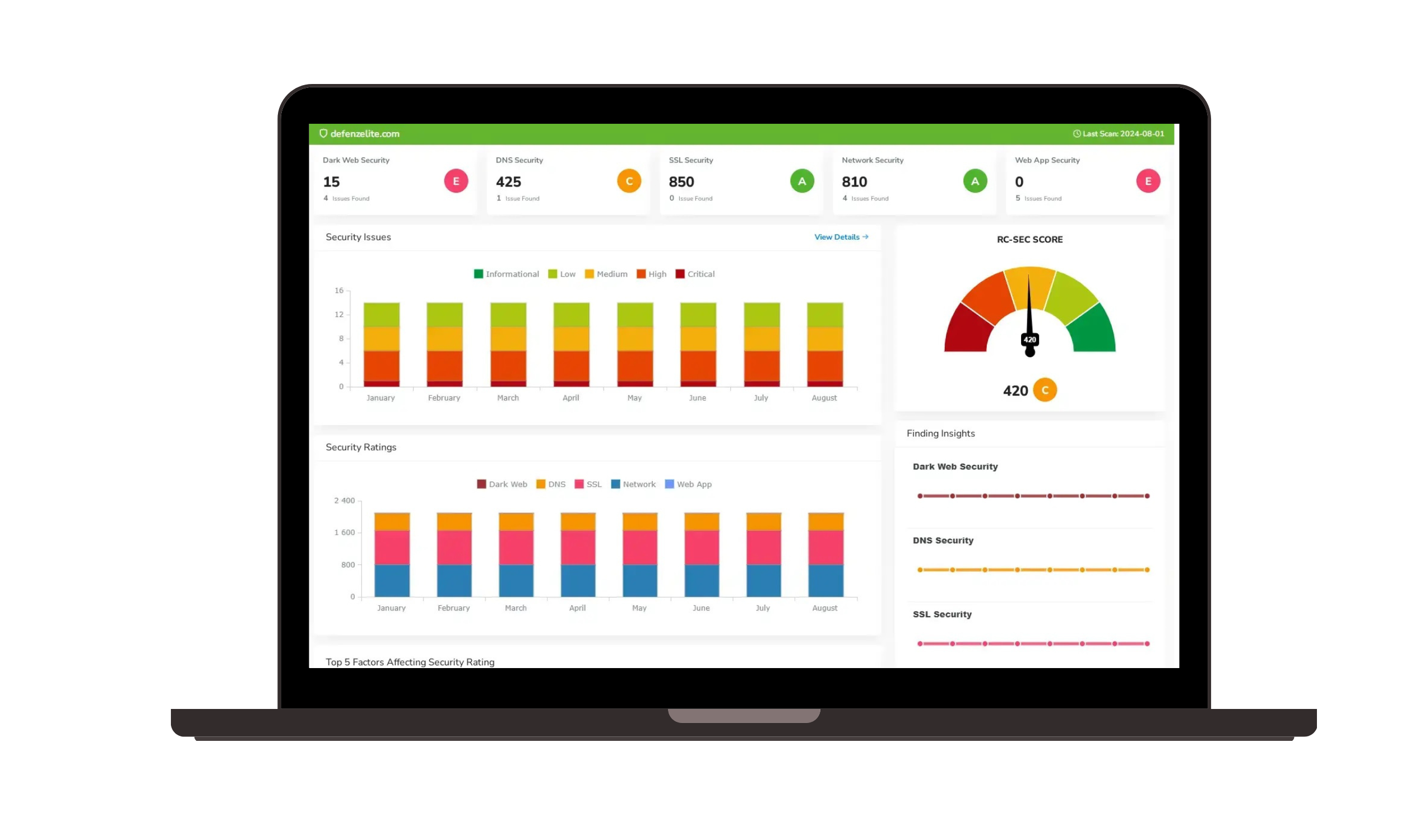 screenshot of Risk Cognizance GRC
